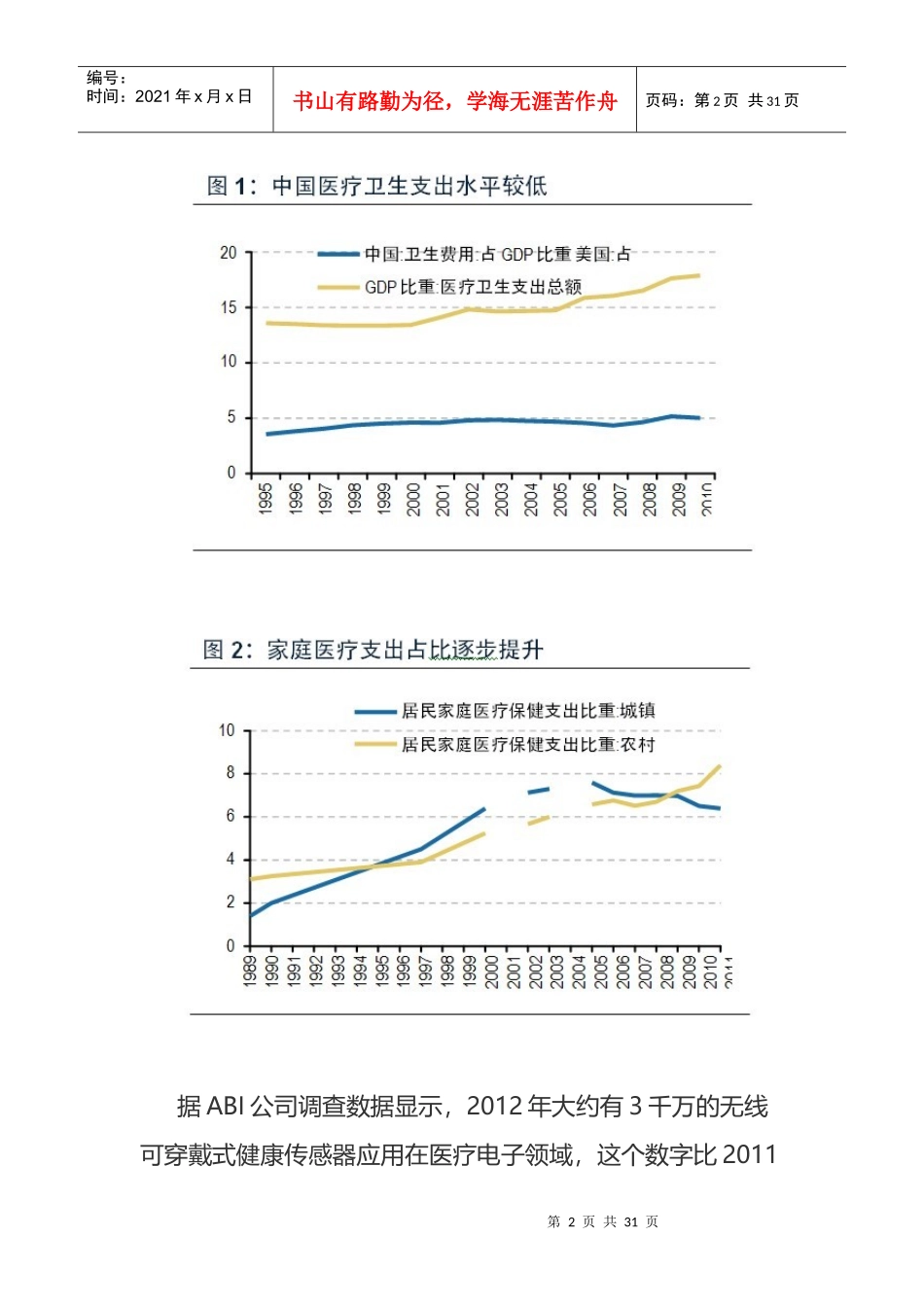 可穿戴健康医疗深度报告29_第2页