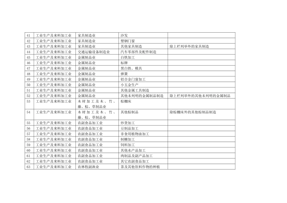 镇海区国家税务局个体工商户计算机定额核定系统定额项..._第3页