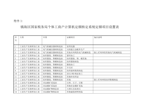 镇海区国家税务局个体工商户计算机定额核定系统定额项...