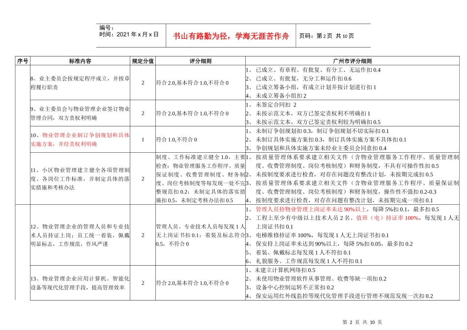 广州示范住宅小区评分细则_第2页