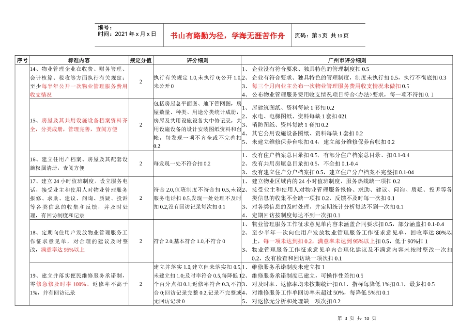 广州示范住宅小区评分细则_第3页