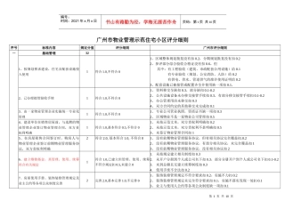 广州示范住宅小区评分细则