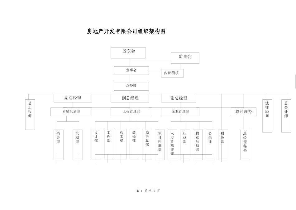 房地产公司组织架构图详解_第1页