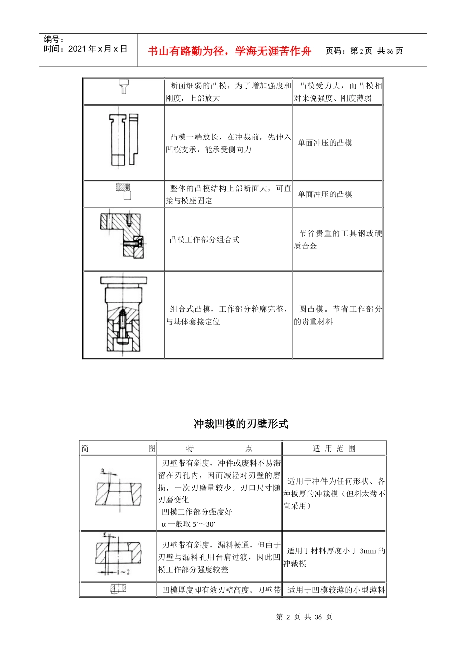 各种冲压模具结构形式与设计_第2页