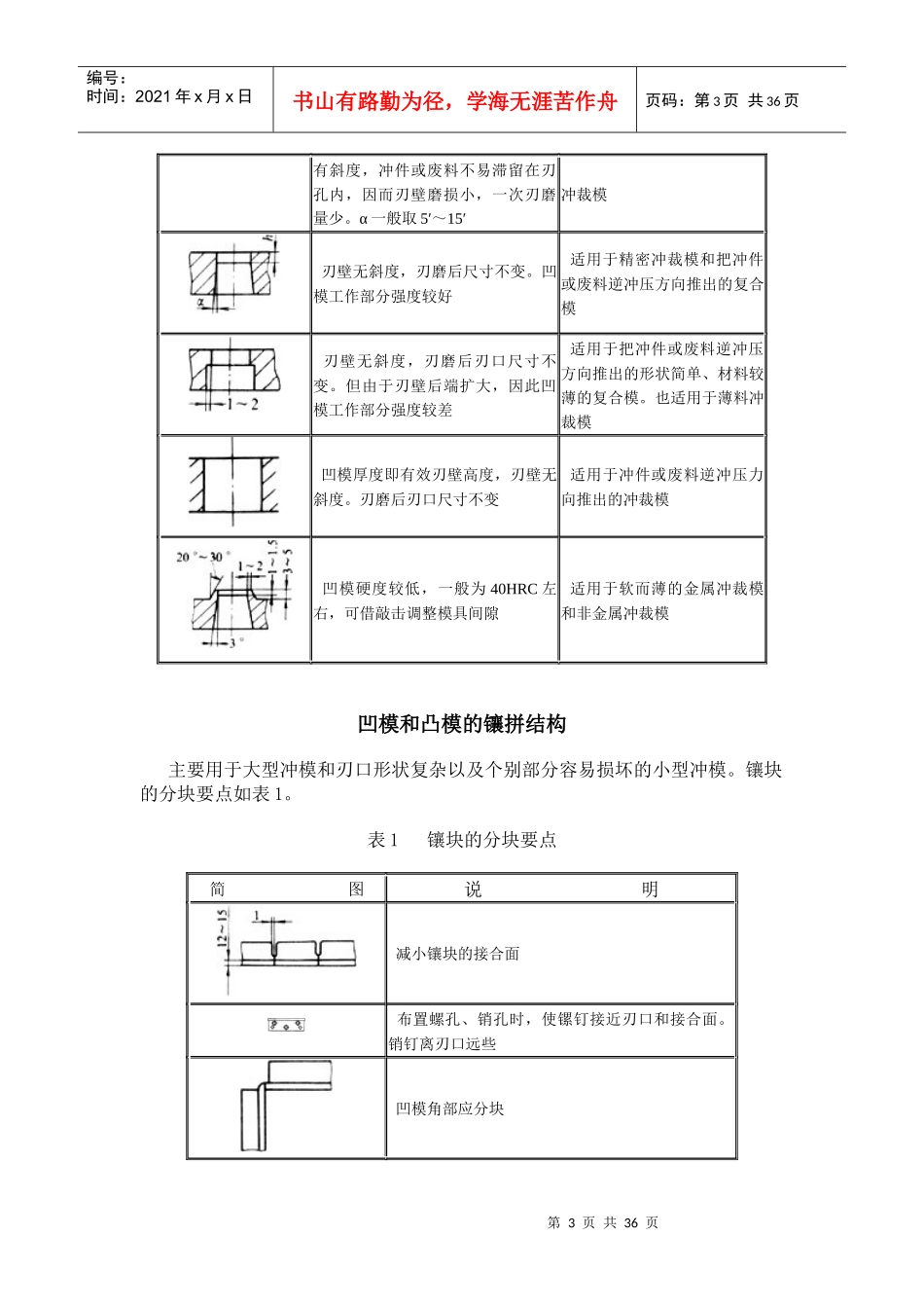 各种冲压模具结构形式与设计_第3页