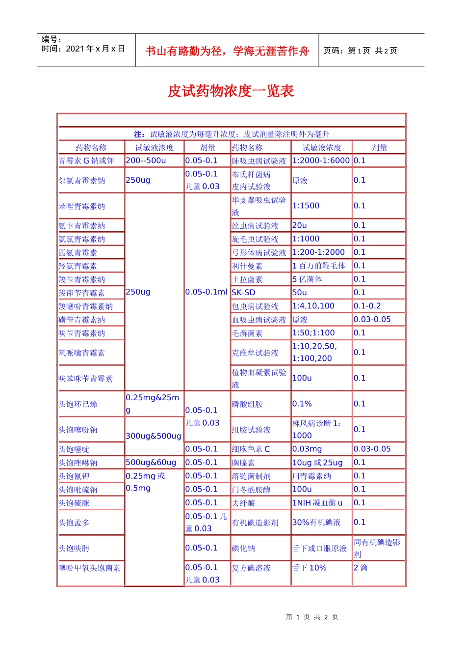 医院皮试药物浓度对照一览表_第1页