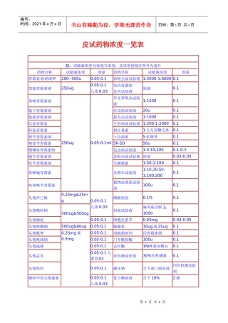 医院皮试药物浓度对照一览表