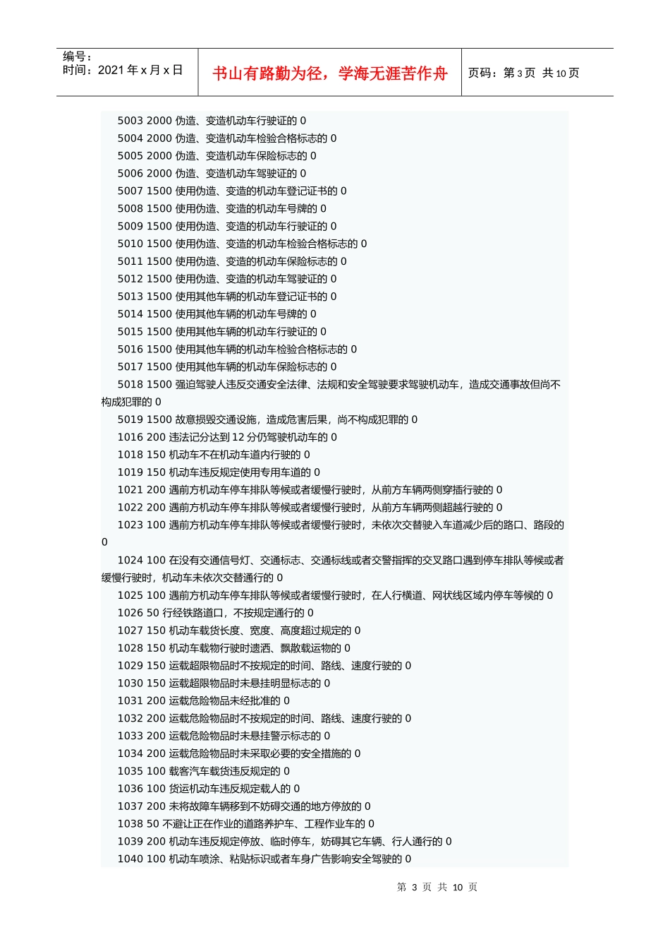 广东省交通违章罚款代码价格与扣分_第3页