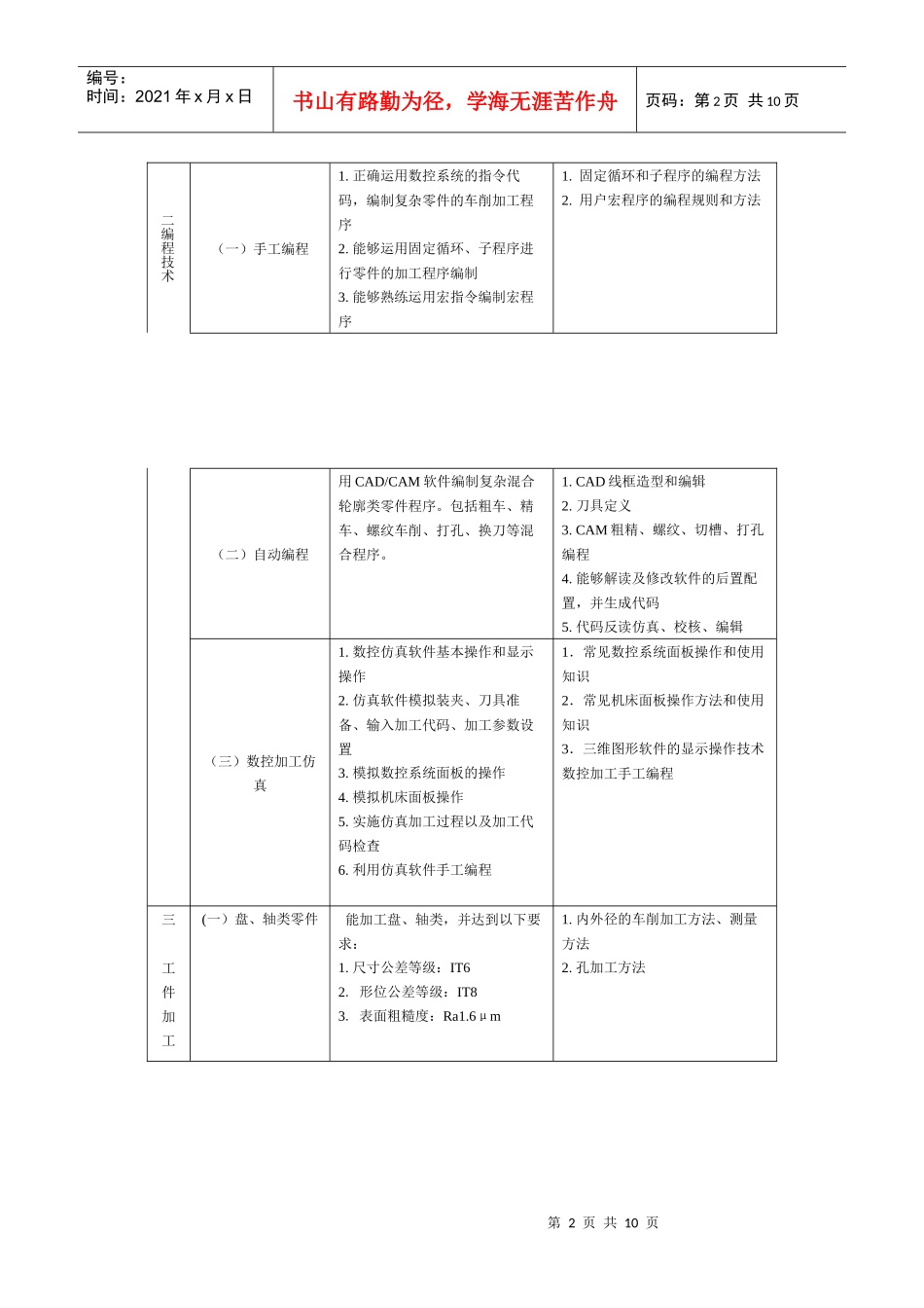 数控车高级工职业技能鉴定标准介绍_第2页