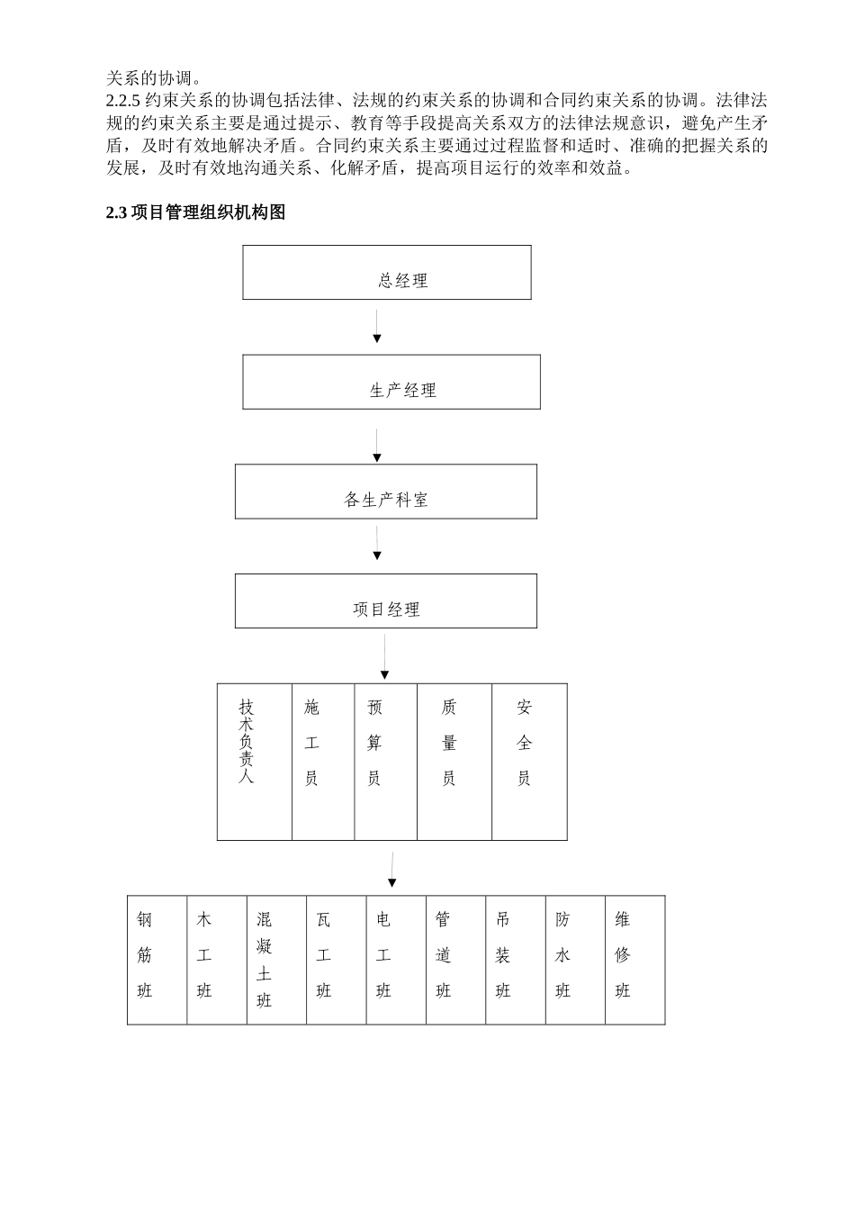 工程项目管理课程设计—刘奎成—文土082-2_第3页
