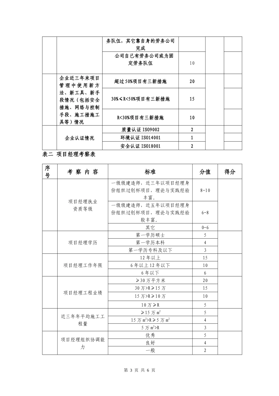 施工总承包考察评分标准_第3页