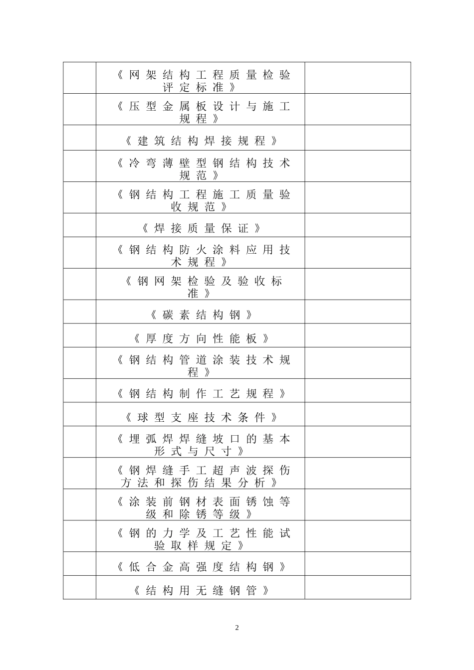 山东东营某厂房网架制作安装工程施工组织设计（四角锥三层网架焊接球节点）(DOC101页)_第2页