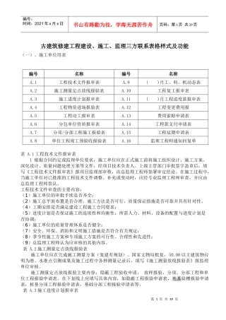 古建筑修建工程建设施工监理三方联系表格样式及功能（DOC35页）