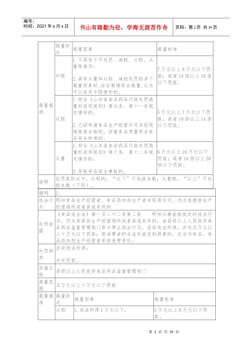 山东省食品药品行政处罚裁量基准_第2页