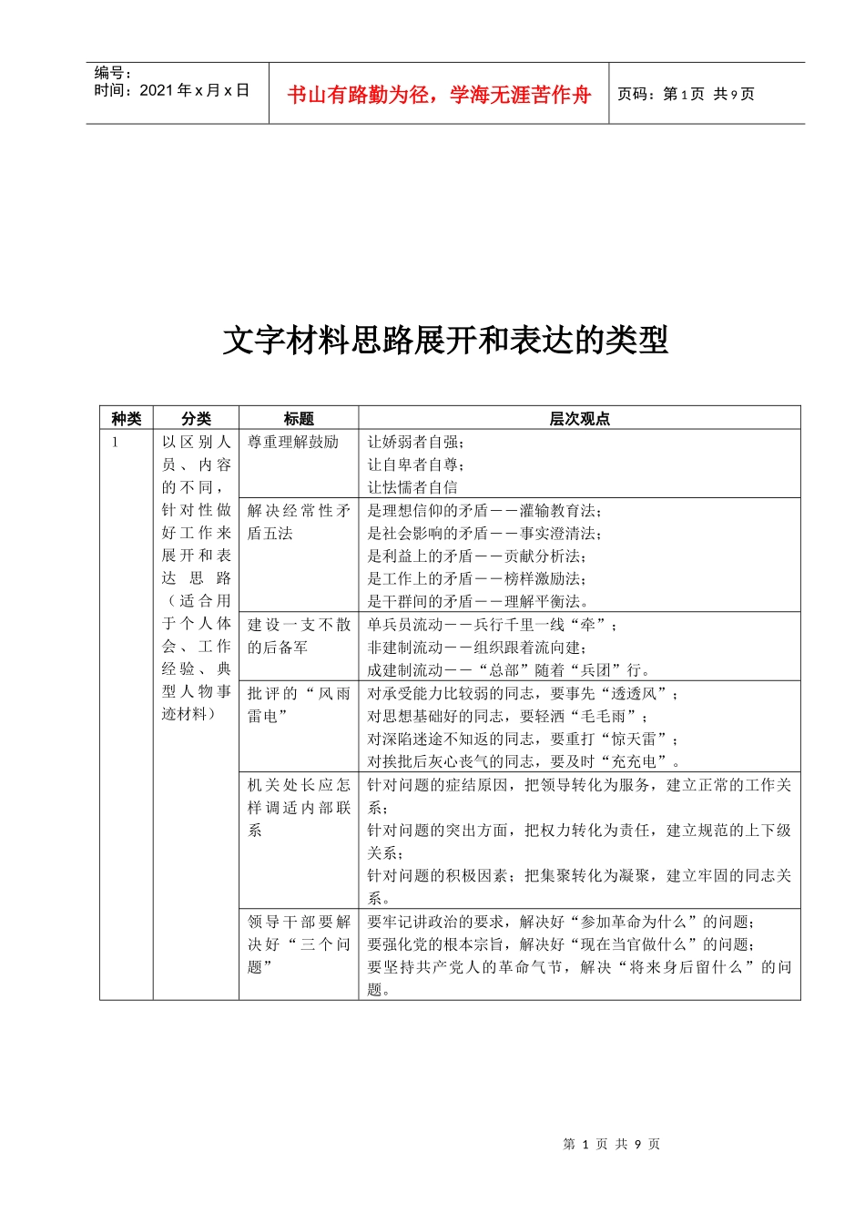 文字材料思路展开与表达的类型_第1页
