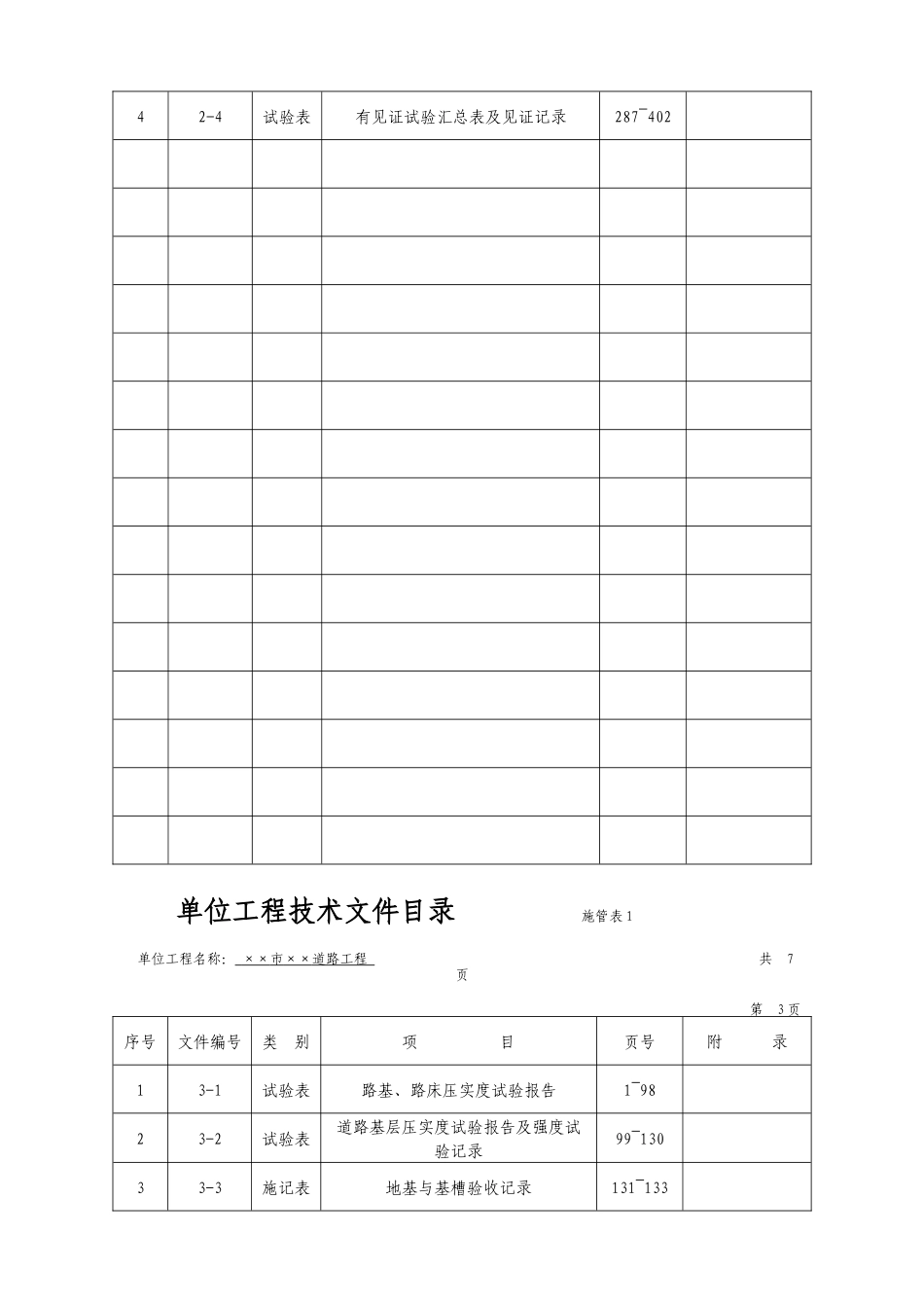 市政工程资料标准表格汇编_第3页