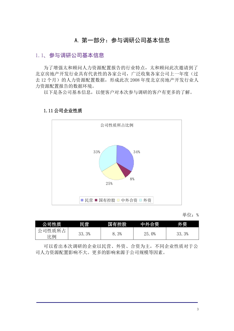 太和08年北京房地产行业人力资源配置效率调研成果_第3页