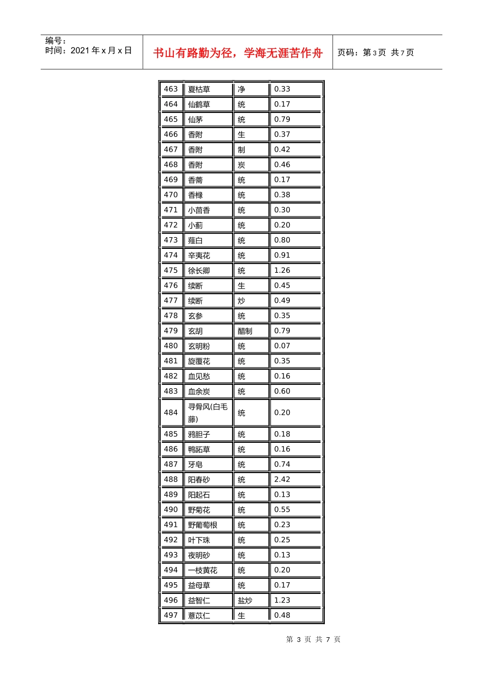 扬州市中药饮片最高零售价格表汇编_第3页