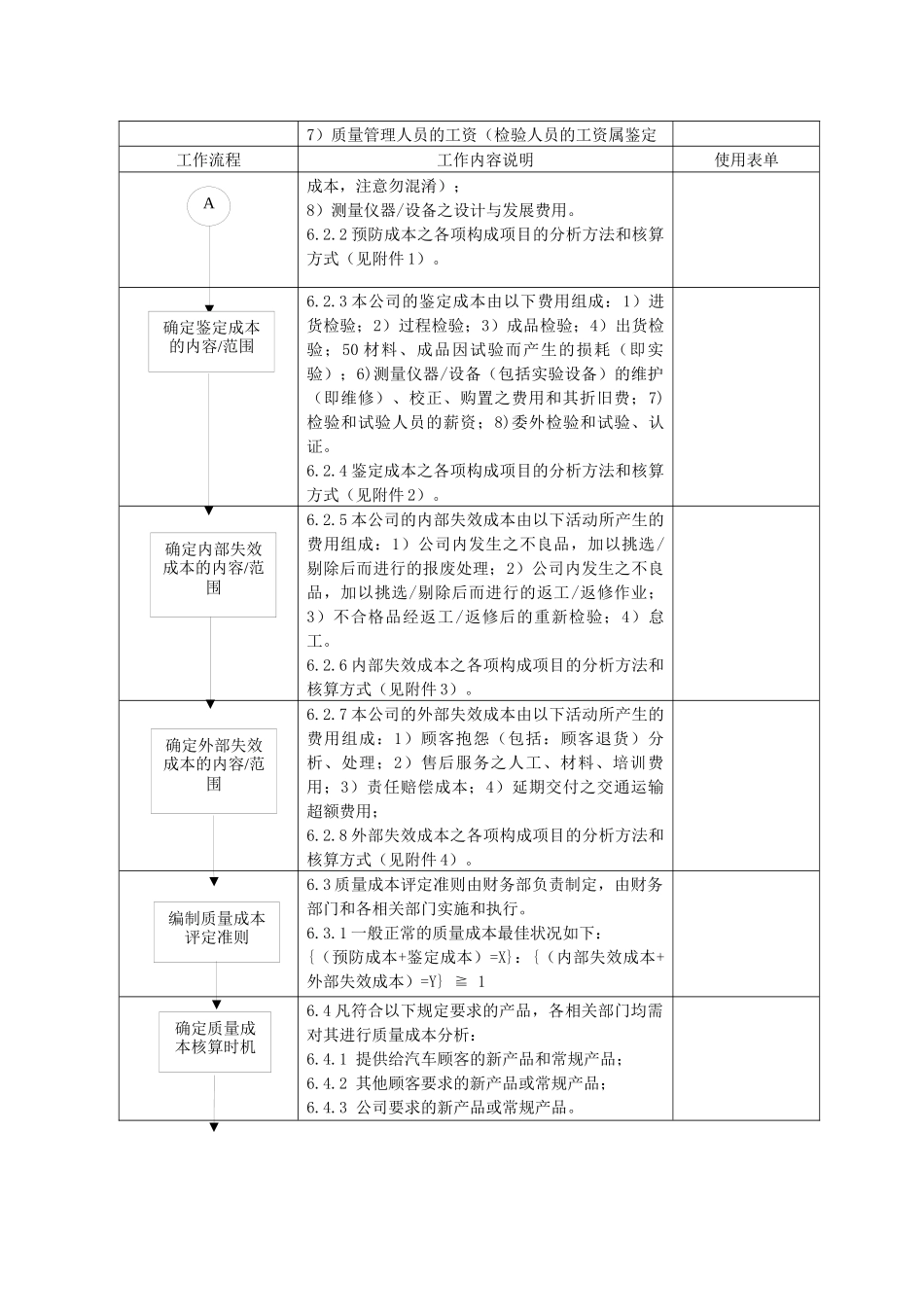质量成本管理程序及附录相关成本构成的分析方法和核算_第2页