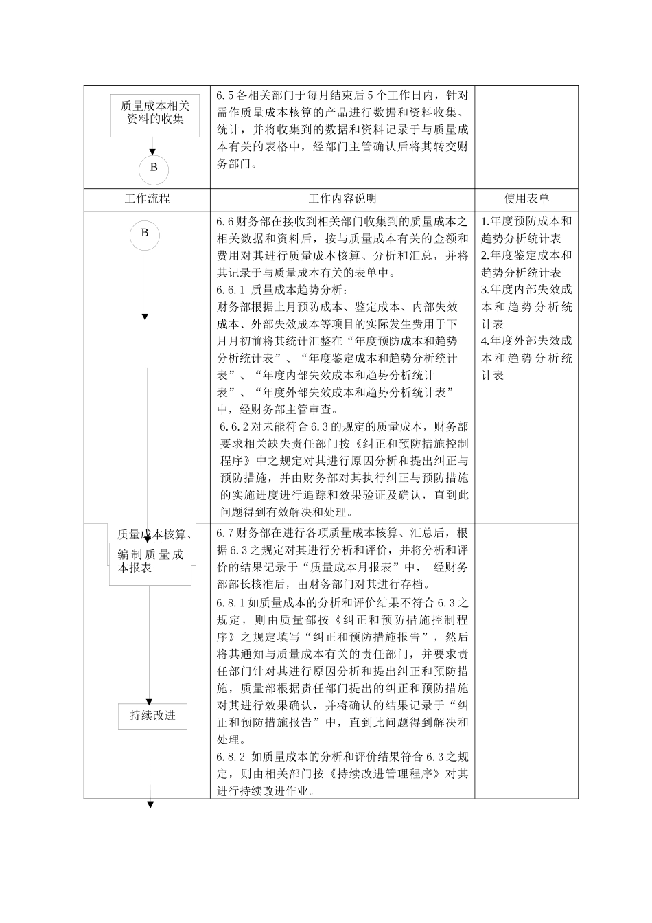 质量成本管理程序及附录相关成本构成的分析方法和核算_第3页