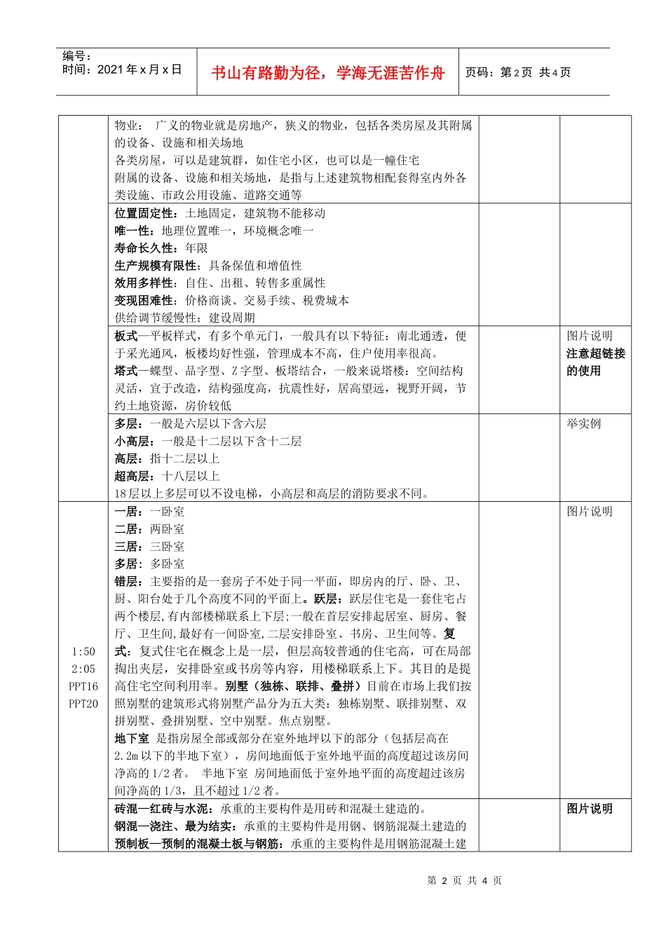 房地产概论1.0_第2页