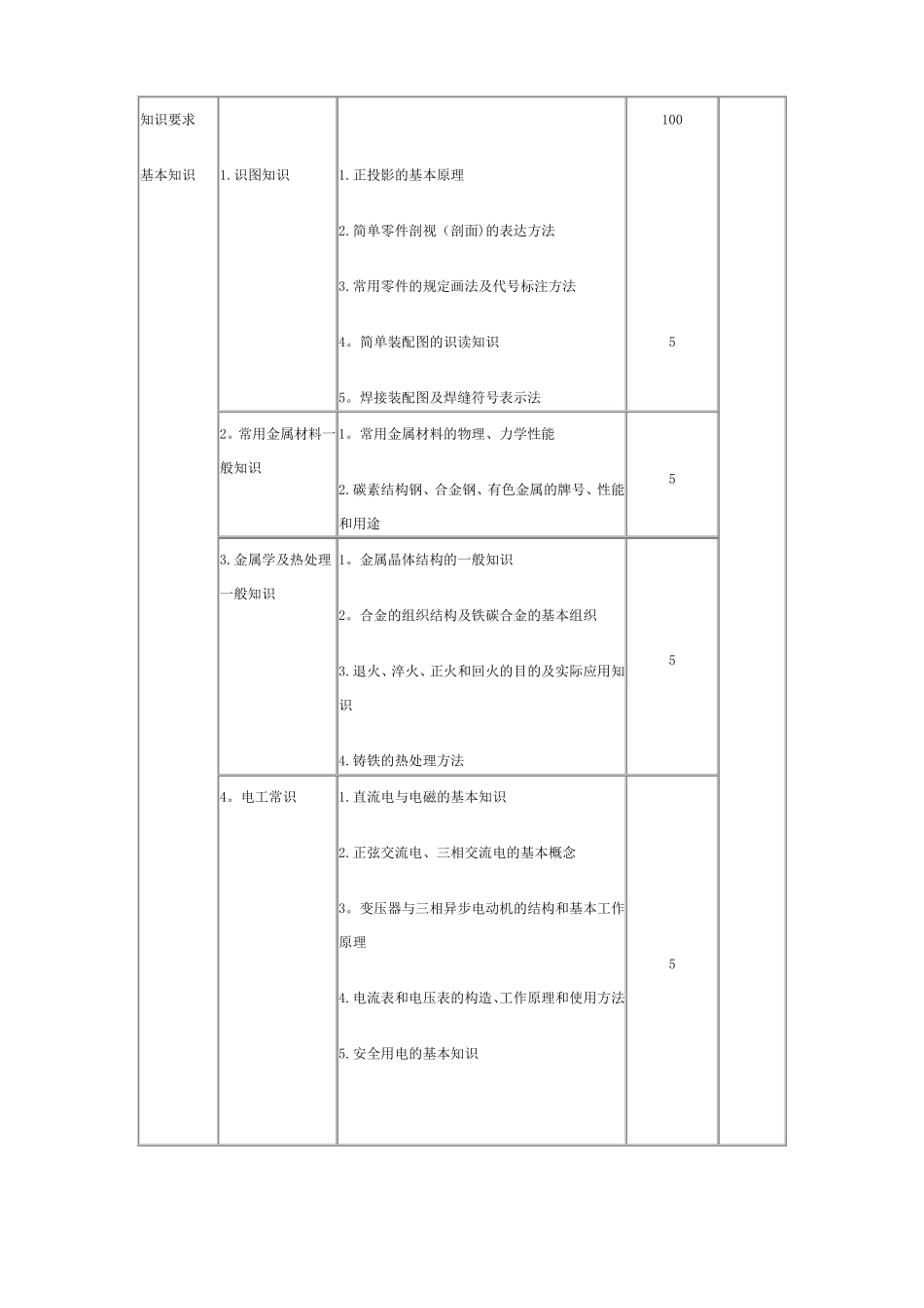 机械加工培训计划_第3页