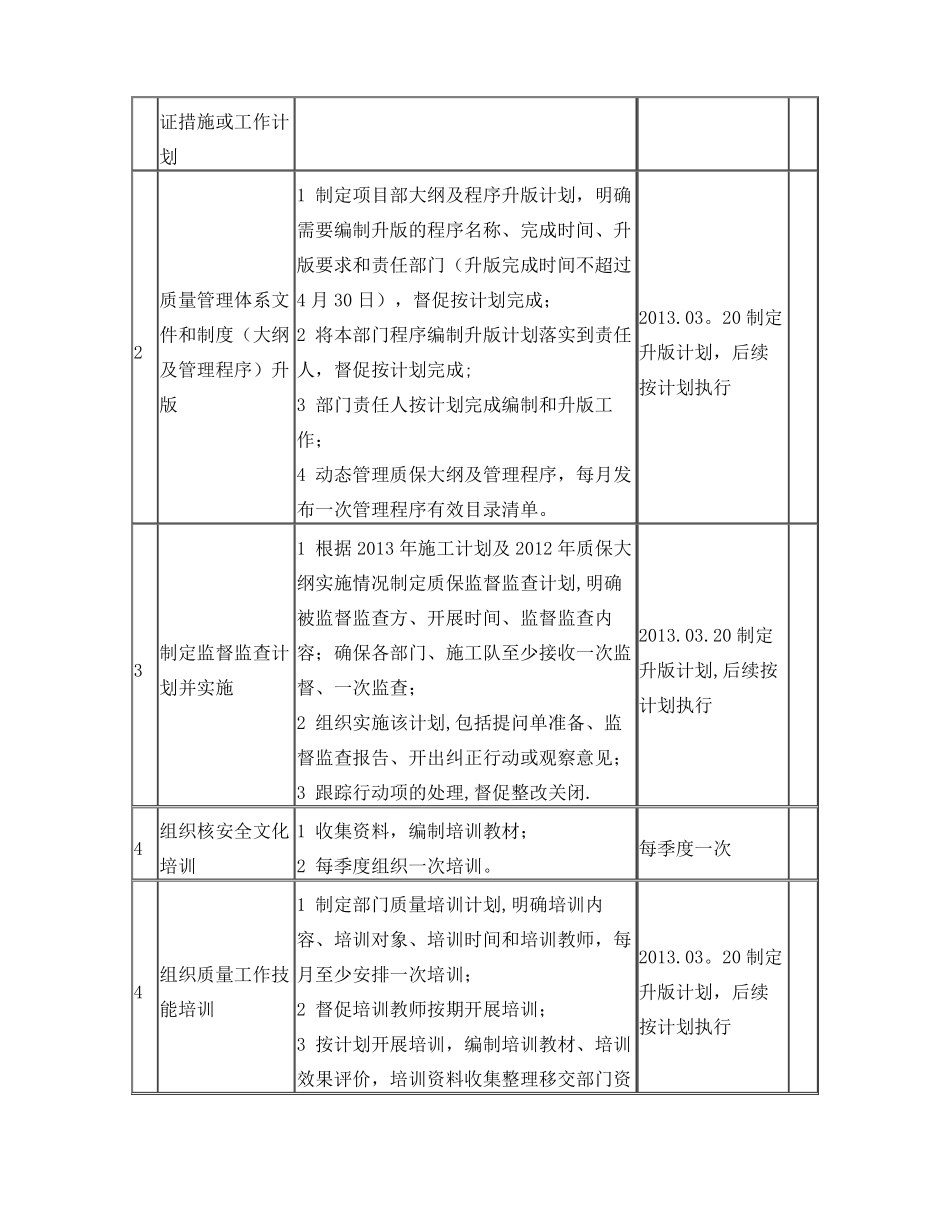 质量管理年工作计划_第2页