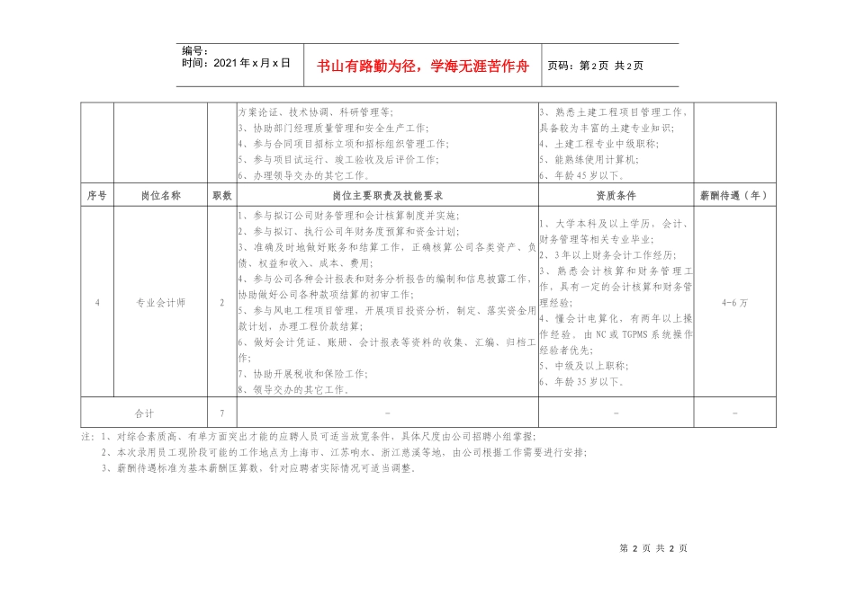 新能源岗位需求表_第2页
