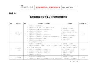 新能源岗位需求表