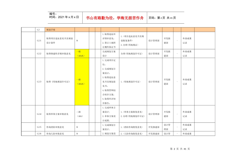 房地产项目开发总体控制规划_第2页