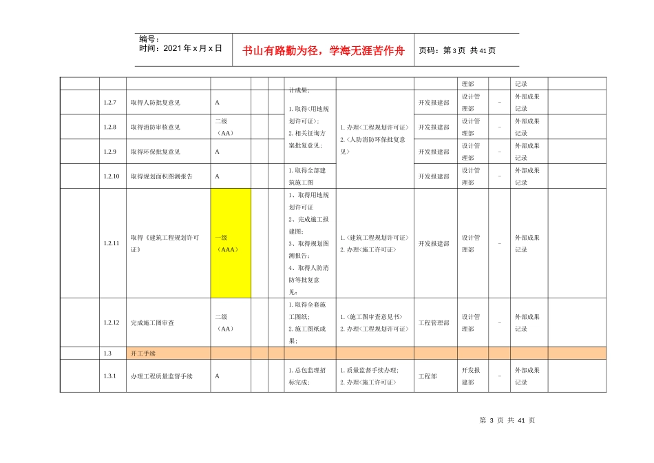 房地产项目开发总体控制规划_第3页