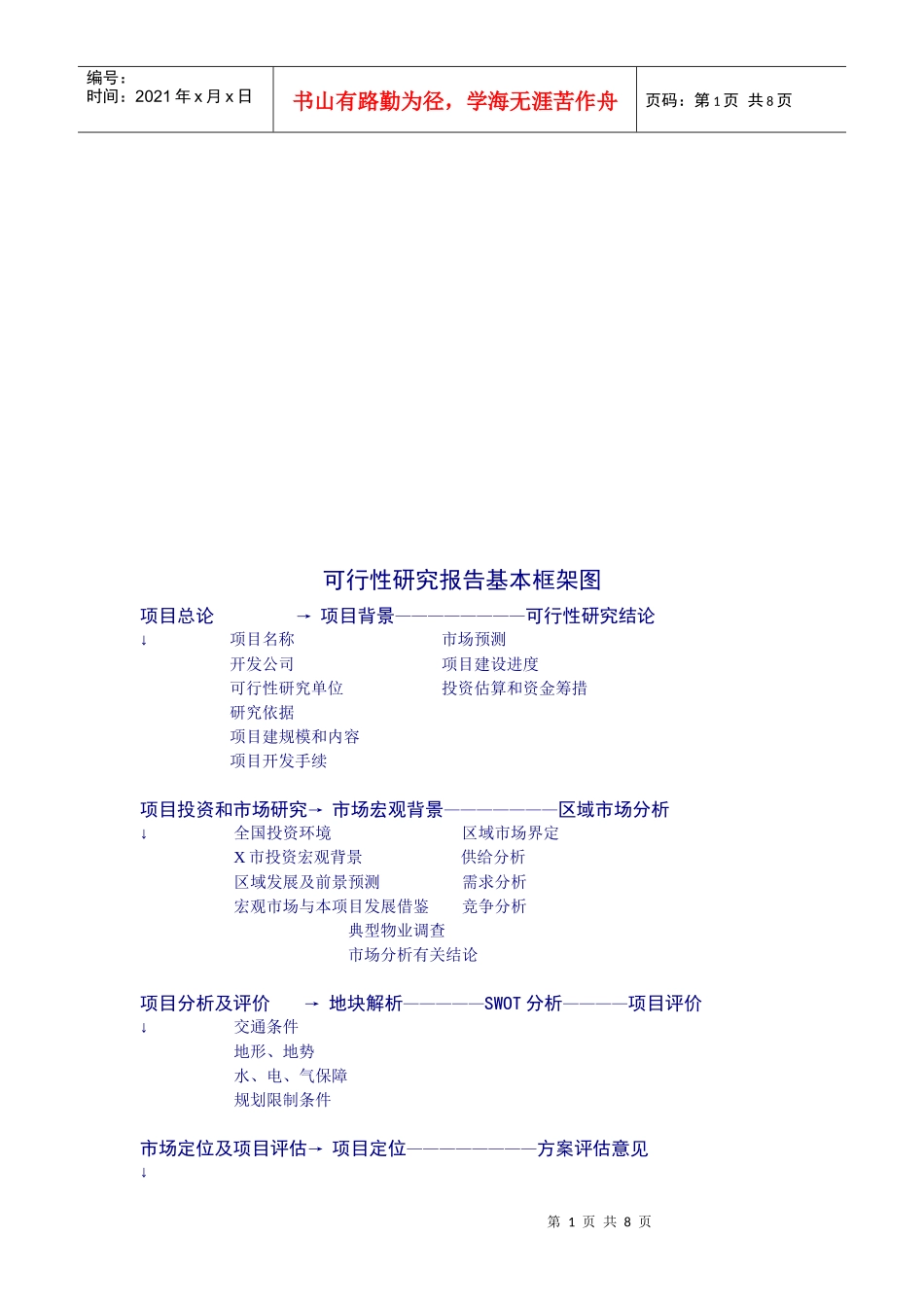 房地产可行性研究报告基本框架图_第1页