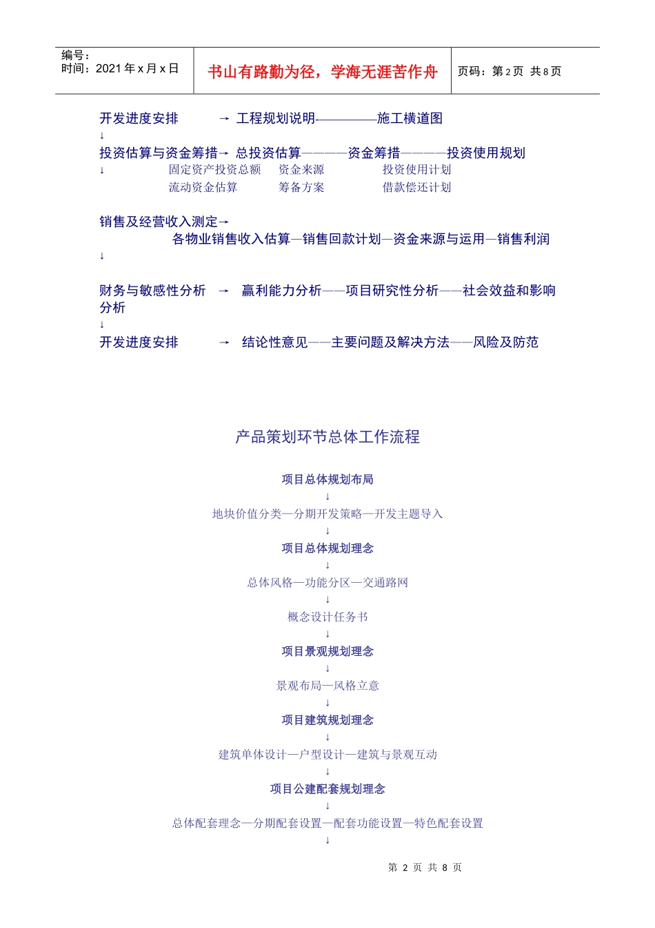 房地产可行性研究报告基本框架图_第2页