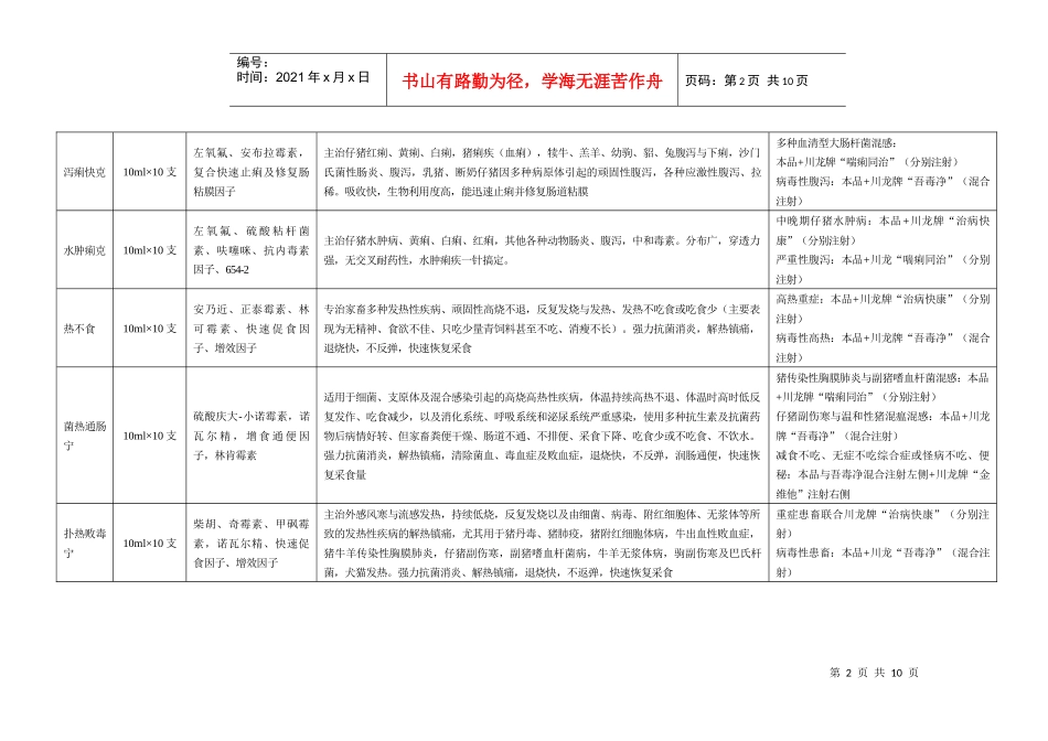 川龙公司兽药产品统览表_第2页