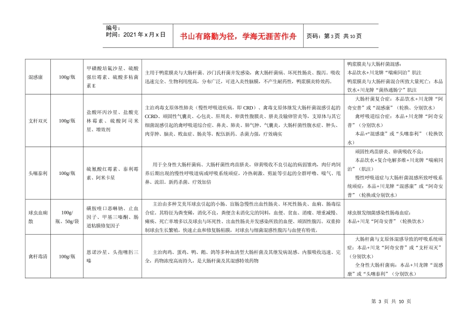 川龙公司兽药产品统览表_第3页