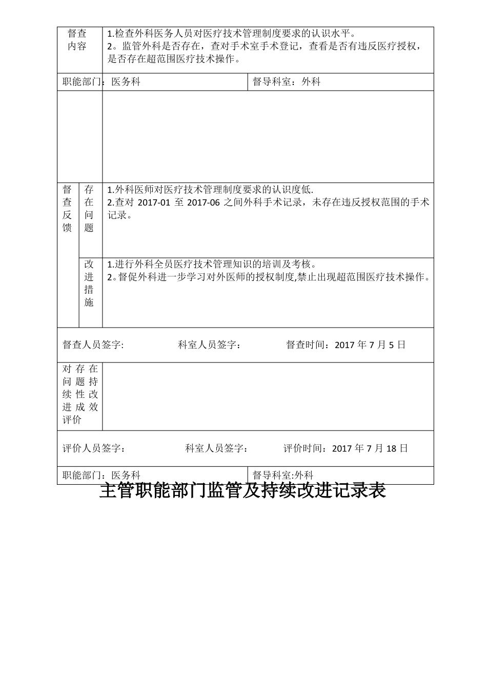 医院职能部门监管麻醉及持续改进记录表_第3页