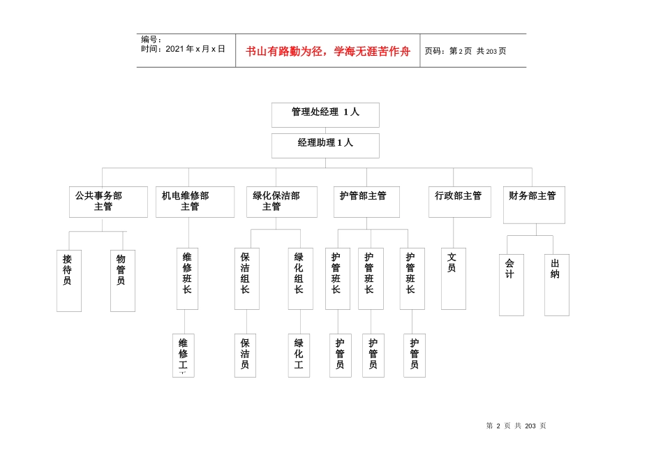 天业家园管理处物业管理方案_第2页