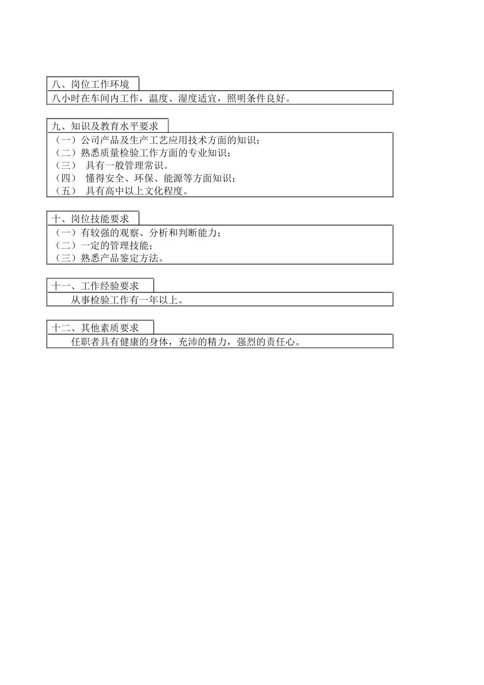 医药行业-技术发展部-过程检验员岗位说明书_第2页