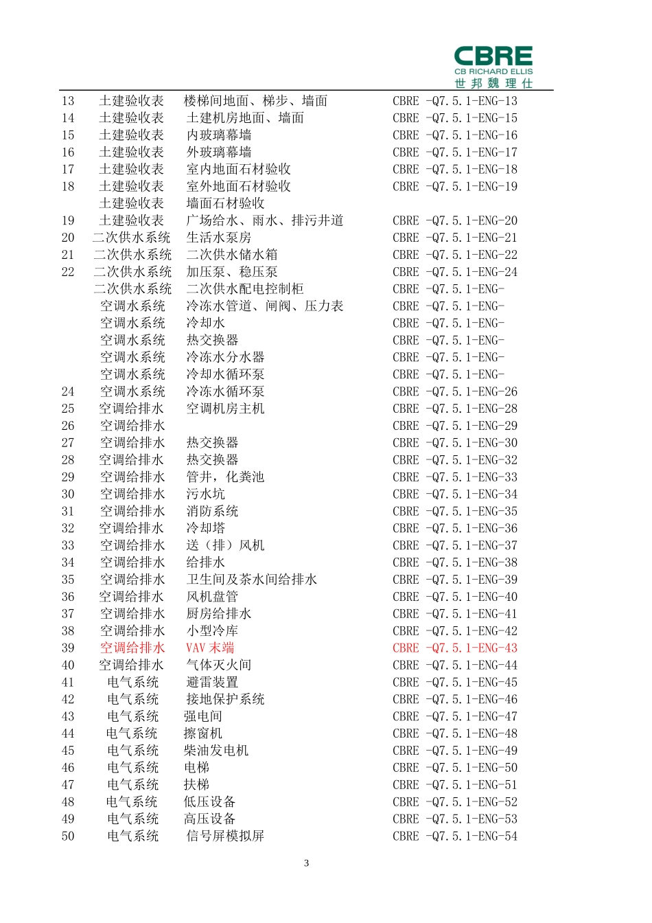 广场物业接管验收范本_第3页