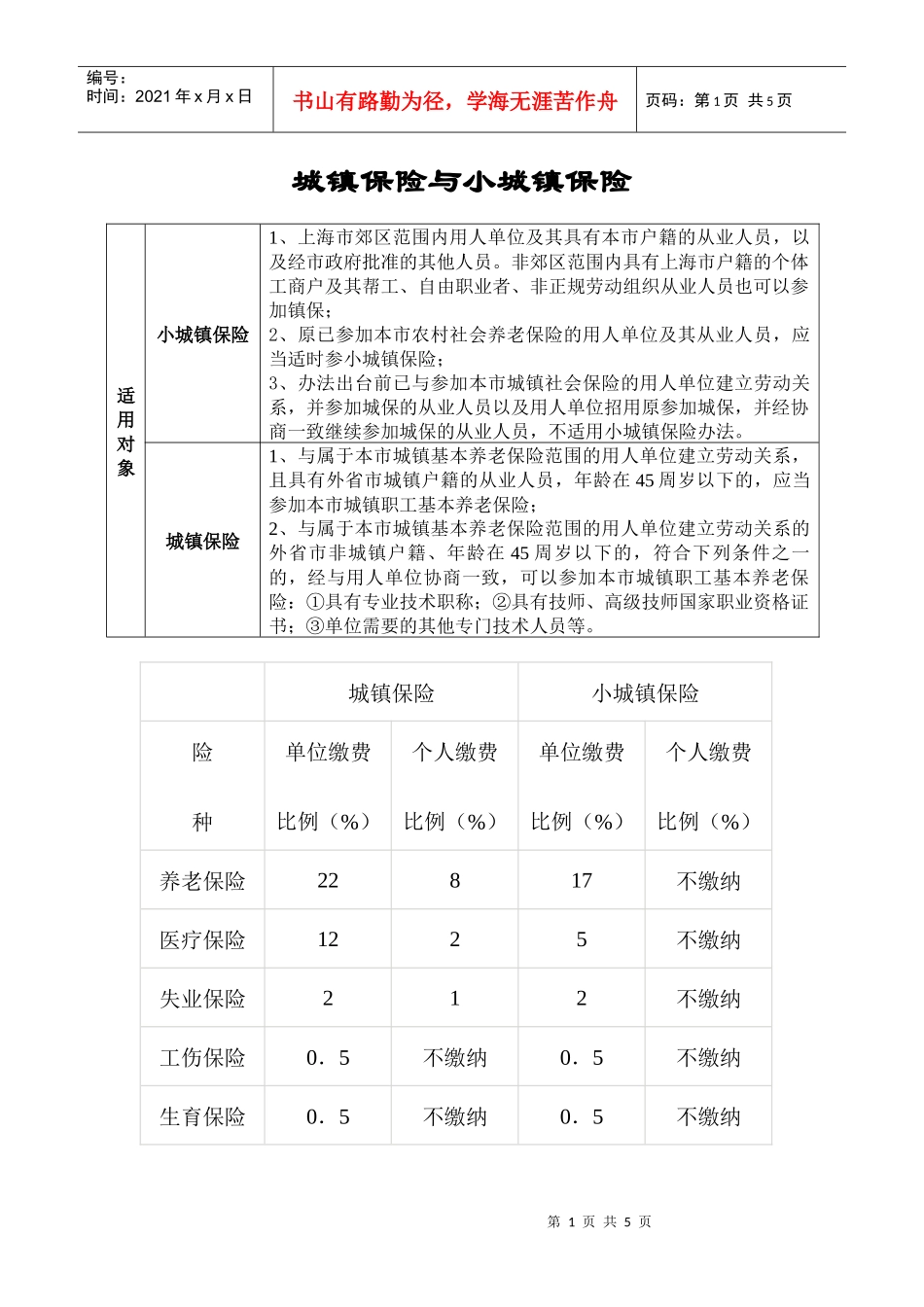 城镇保险与小城镇保_第1页