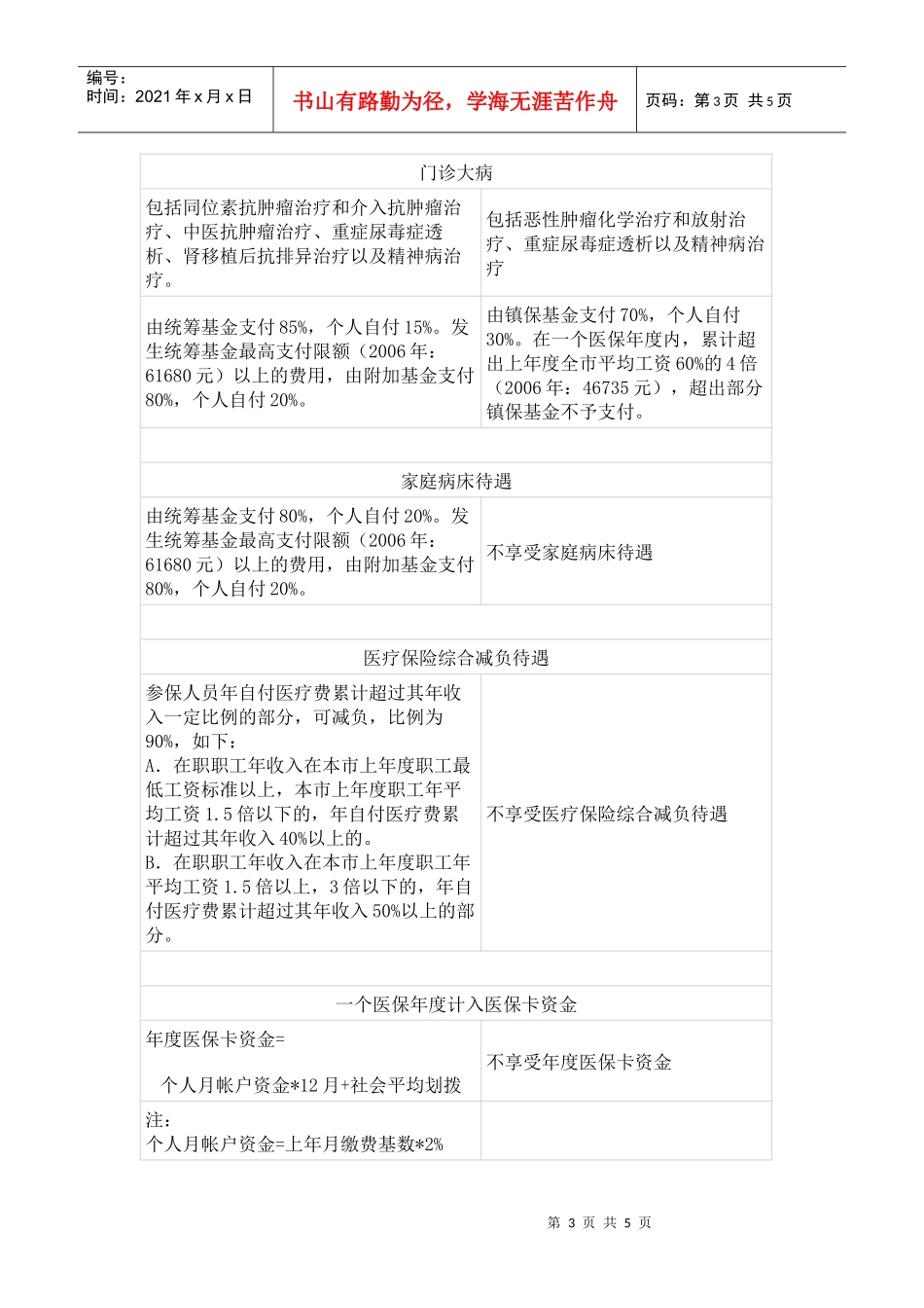 城镇保险与小城镇保_第3页