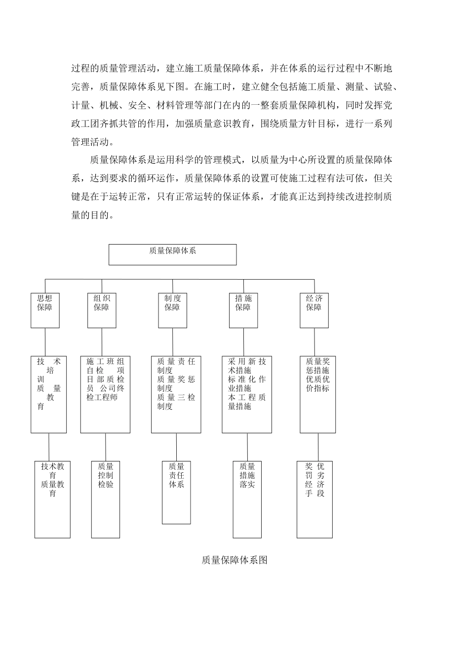 质量管理体系与措施（DOC30页）_第2页
