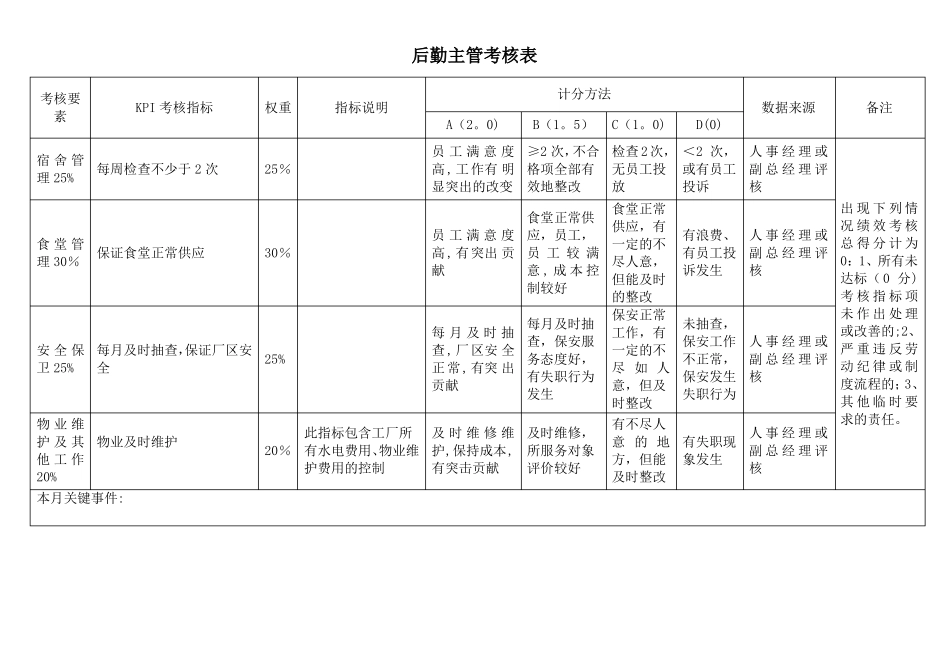 人事行政部各岗位KPI指标库_第2页
