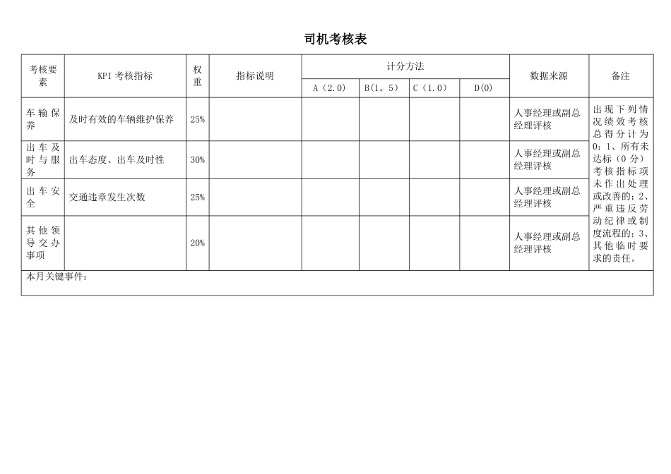 人事行政部各岗位KPI指标库_第3页