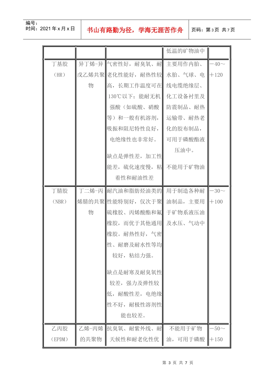 常用橡胶材料的特点与使用范围_第3页