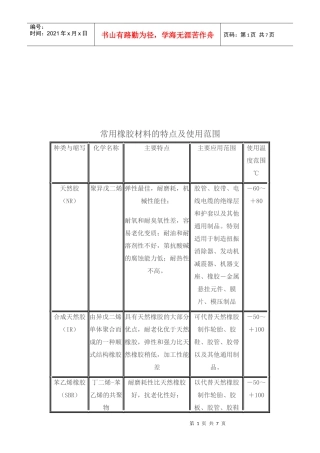 常用橡胶材料的特点与使用范围