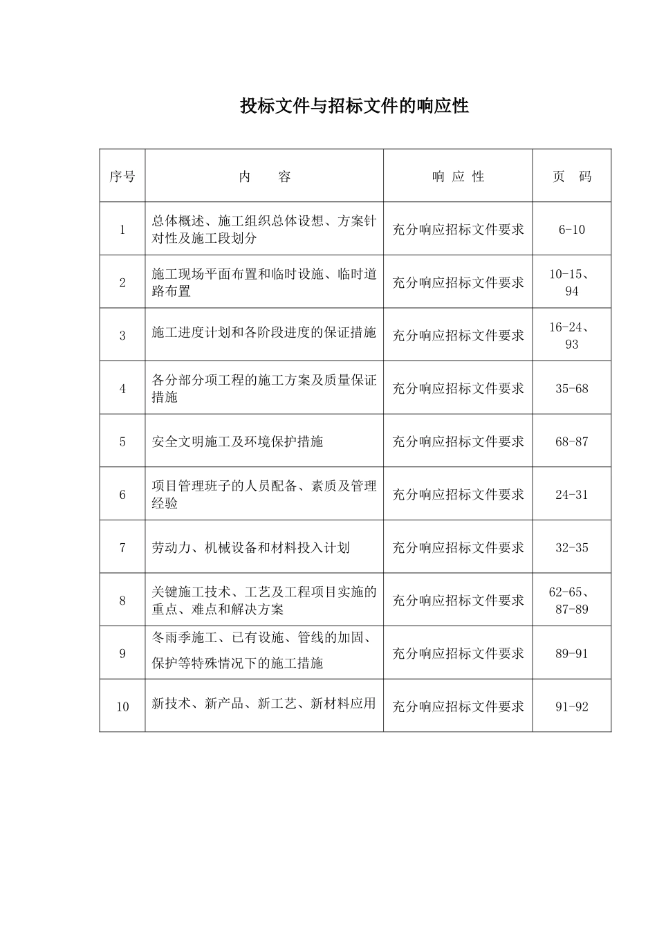 医院门诊外科综合楼桩基工程施工组织设计_第2页
