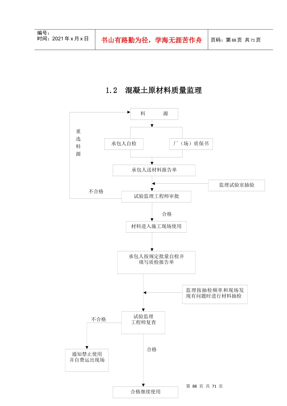 工程质量监理程序框图(DOC61页)_第3页