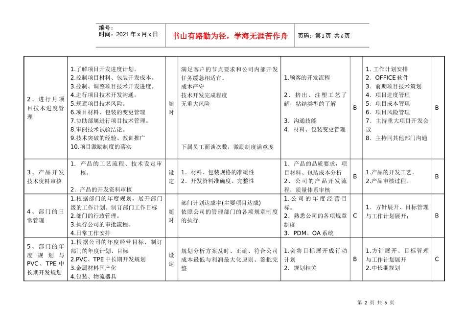 敏孚机械工程支持部经理050901_第2页