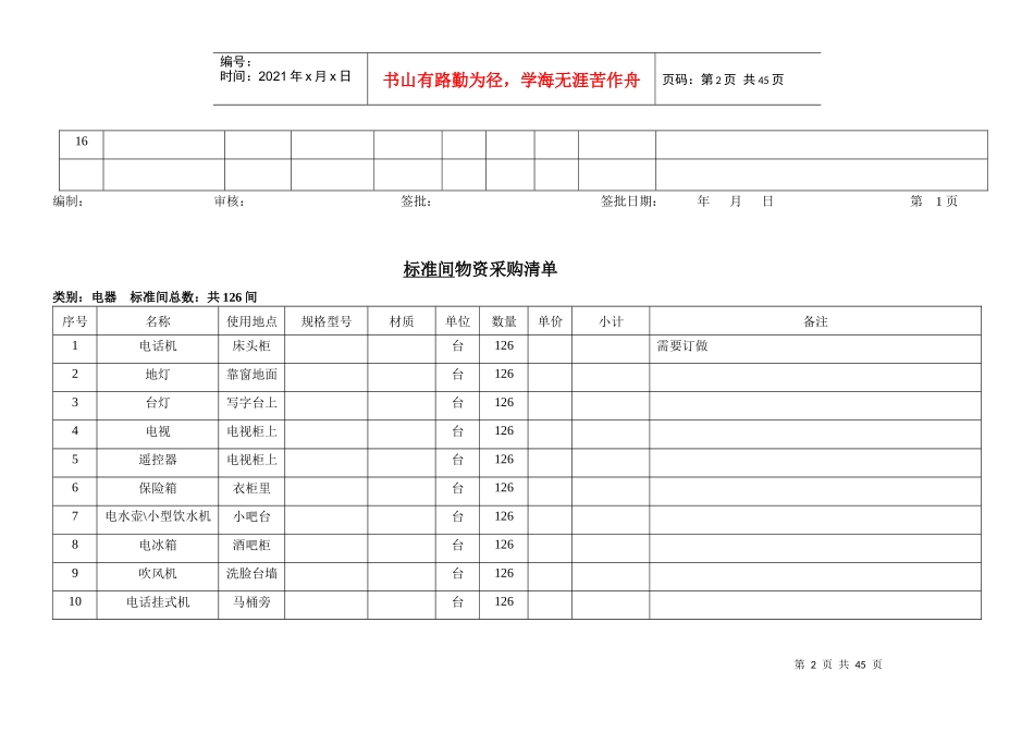 客房部物资采购清单课件_第2页